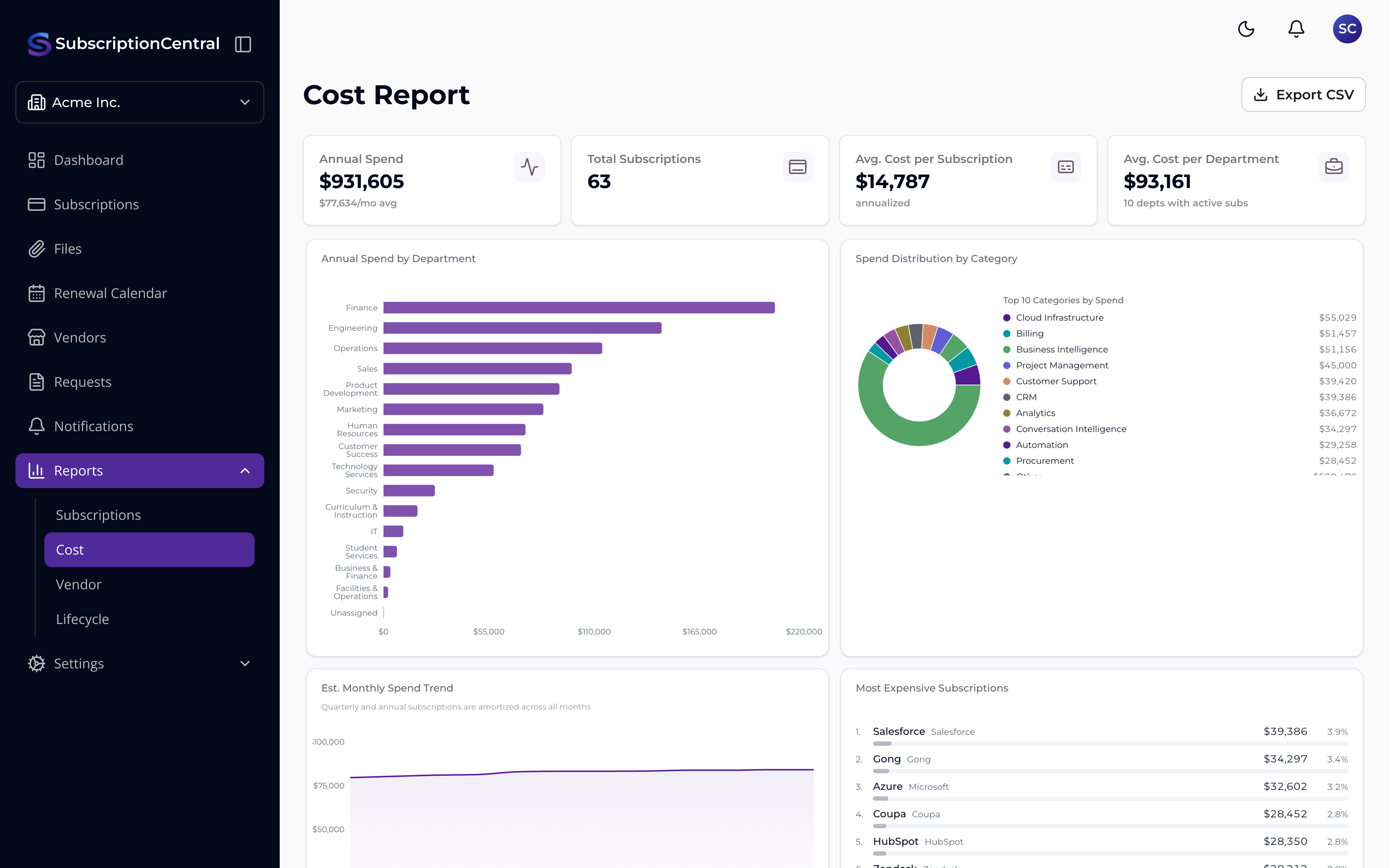 Understand Your Software Spend — Subscription Central